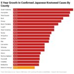 Growth in cases by county