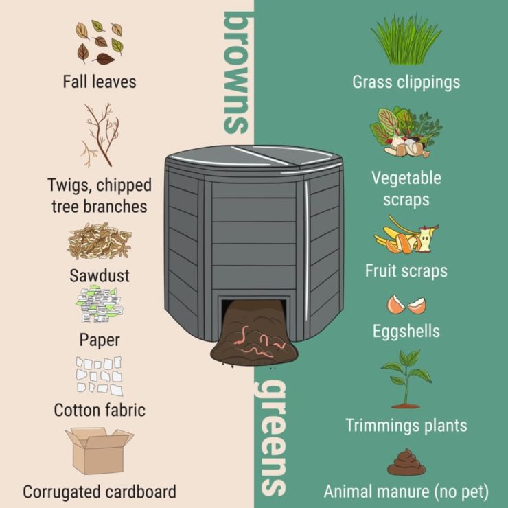 How To Start & Use A Home Compost Bin Horticulture.co.uk